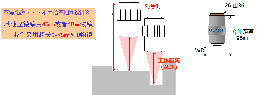 1667267061545448.jpg 長距物鏡1.jpg