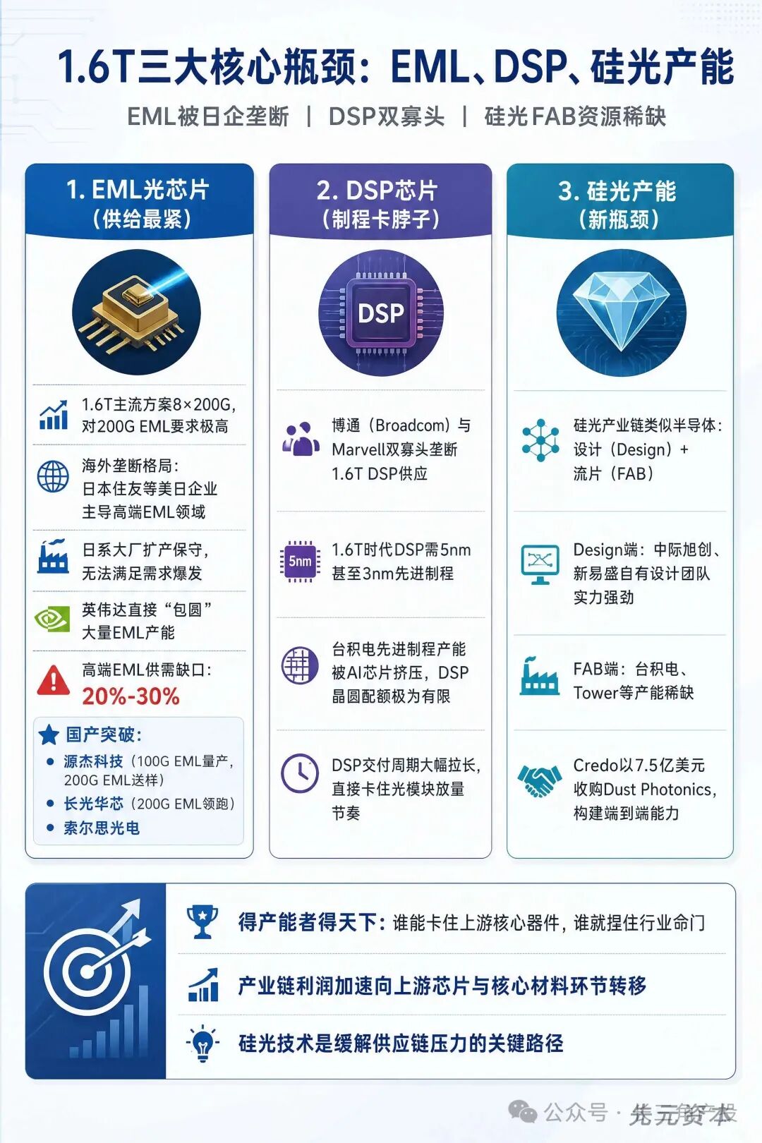 1.6T光模塊產業鏈全景圖-4.jpg