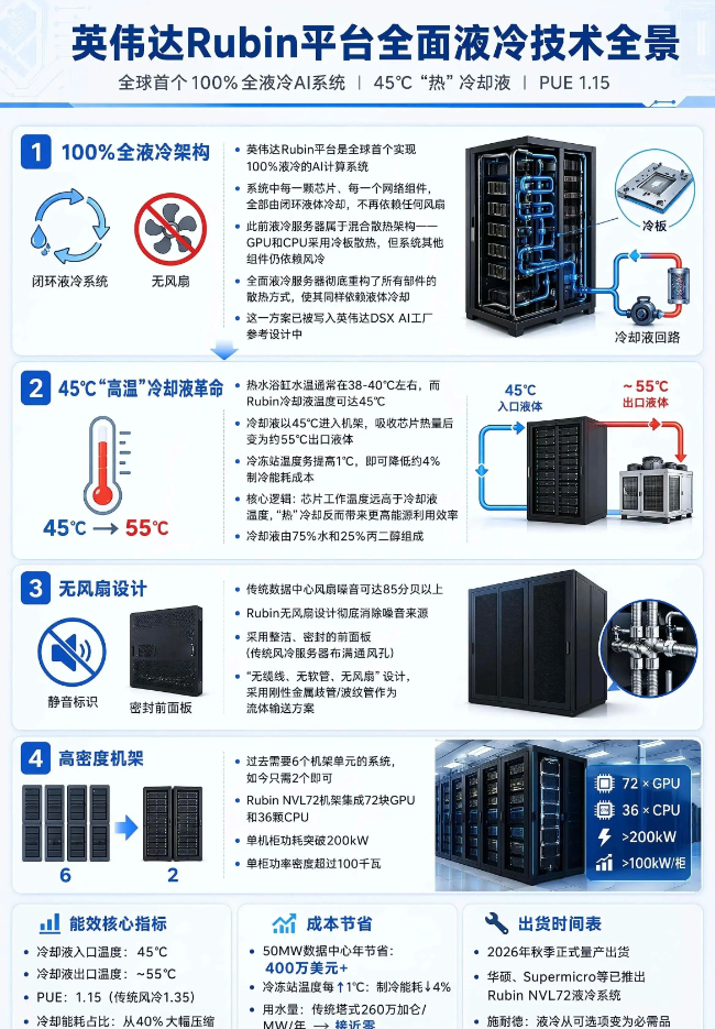 常州英偉達Rubin平台全麵液冷技術全景